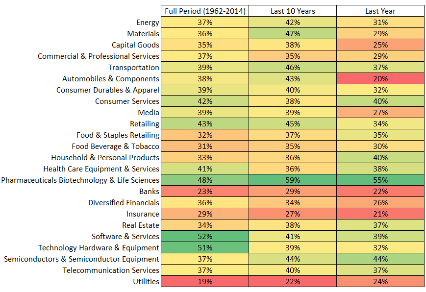 ind group dispersion