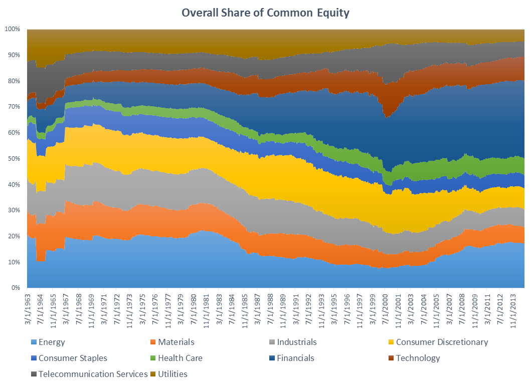 overall share of common equity