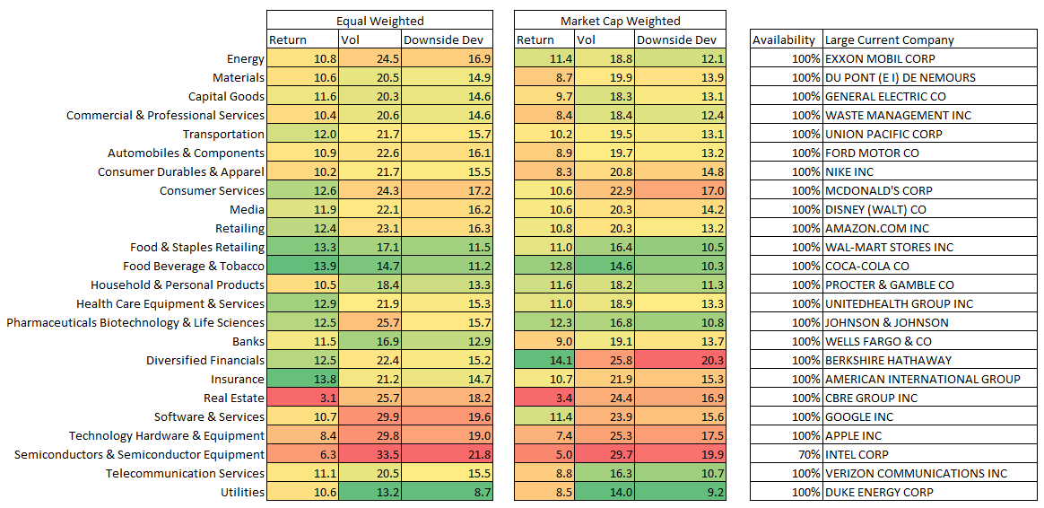 returns indgrp mcap and eq