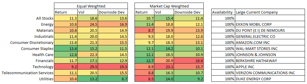 returns sector mcap and eq
