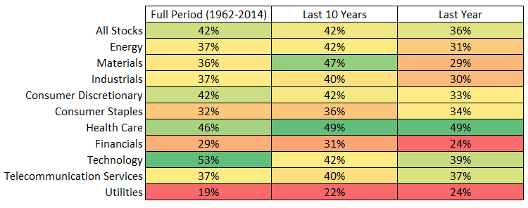 ssector dispersion