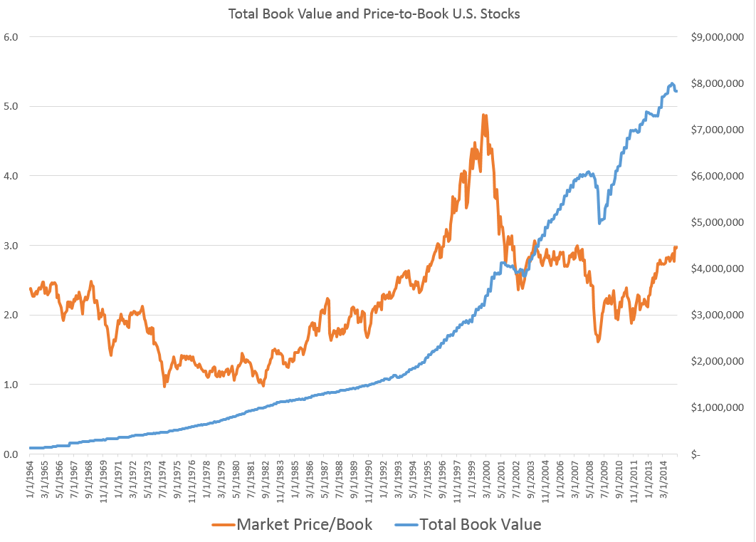 book value and pb