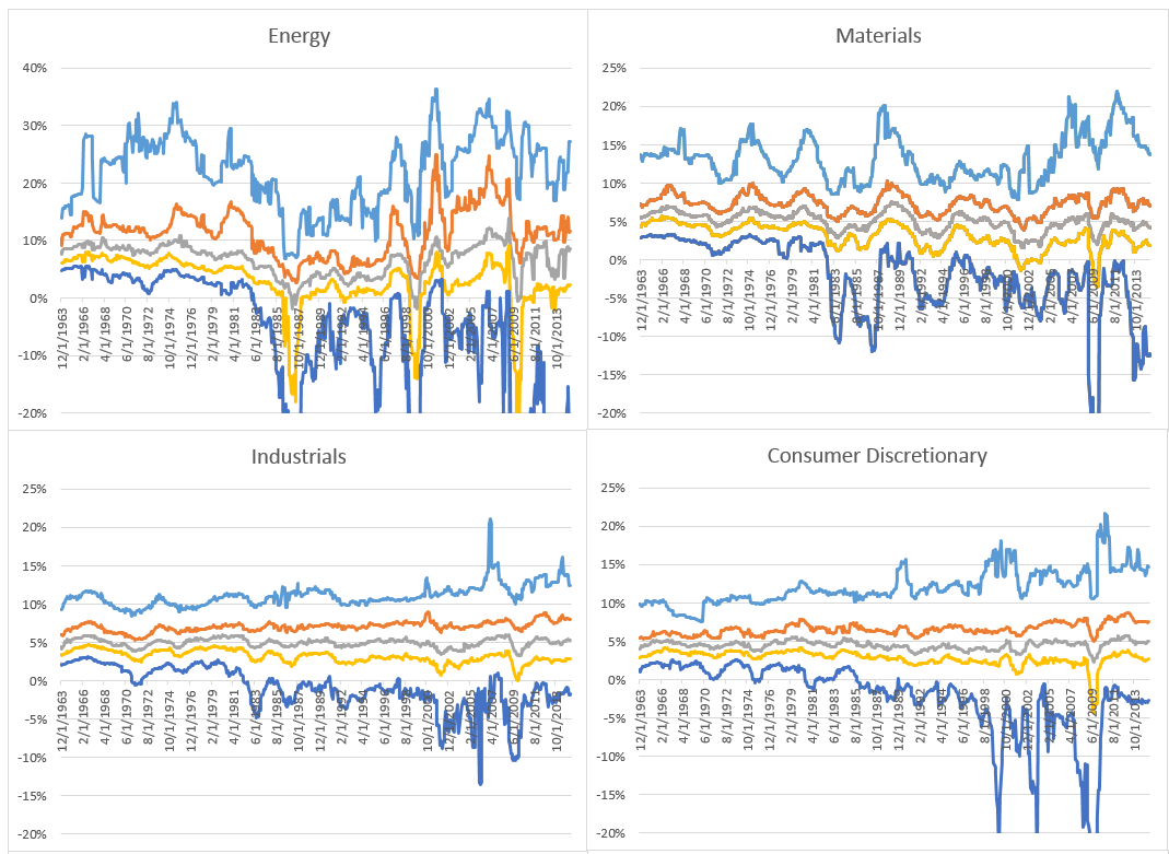 first four sectors PMargins
