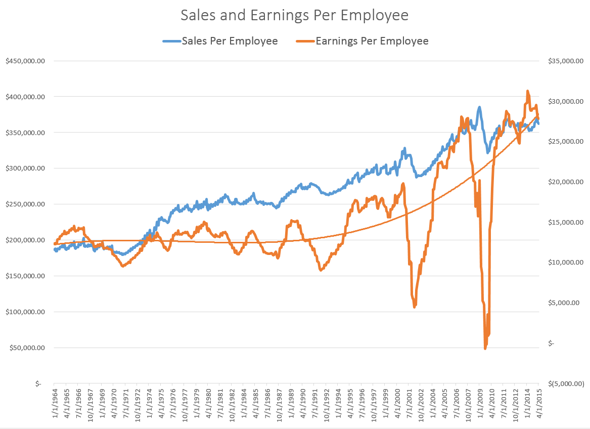 sales earnings emp