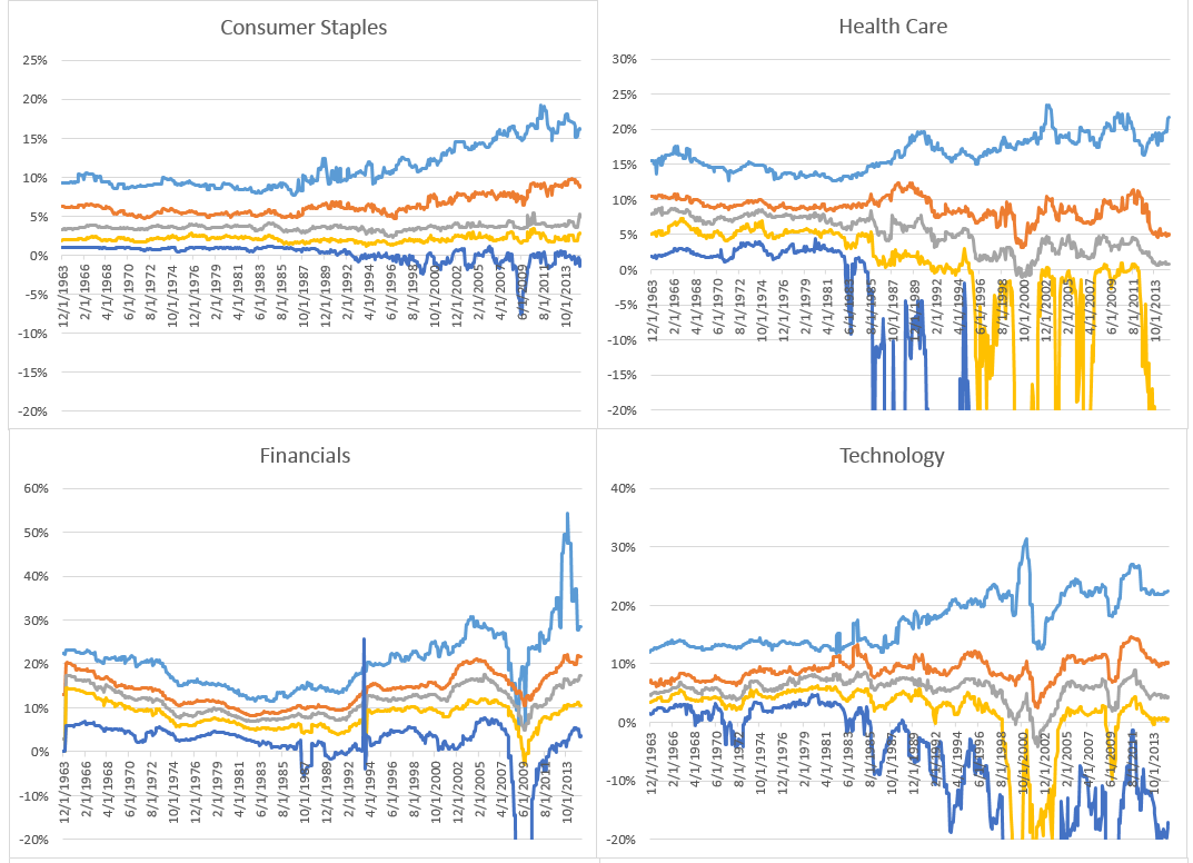 second four sectors Pmargins