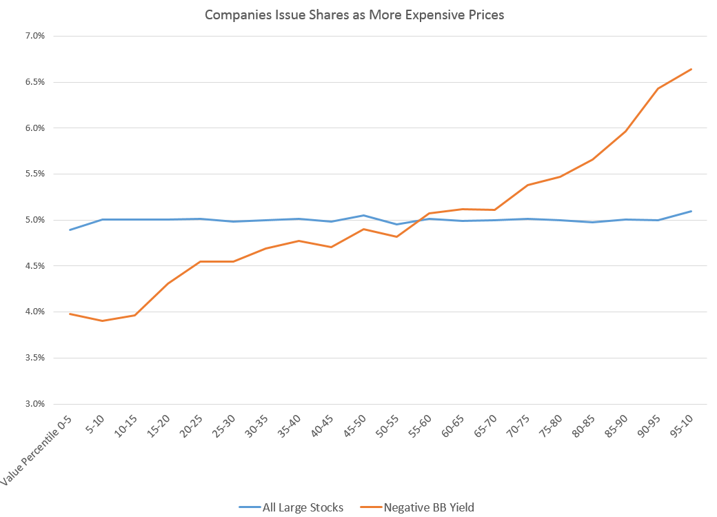 buyback distributions with issuers