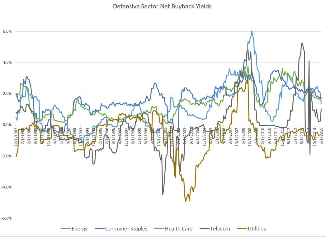 defensive buybacks