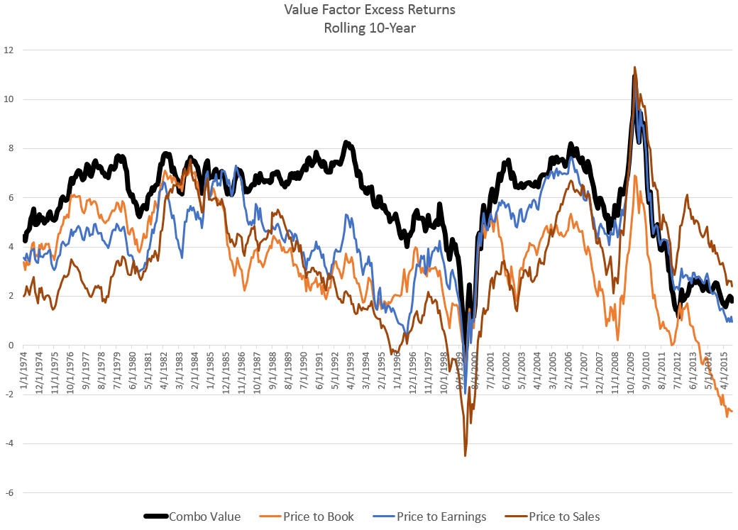 value with composite