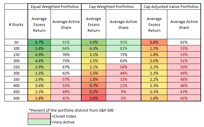 sp500 value